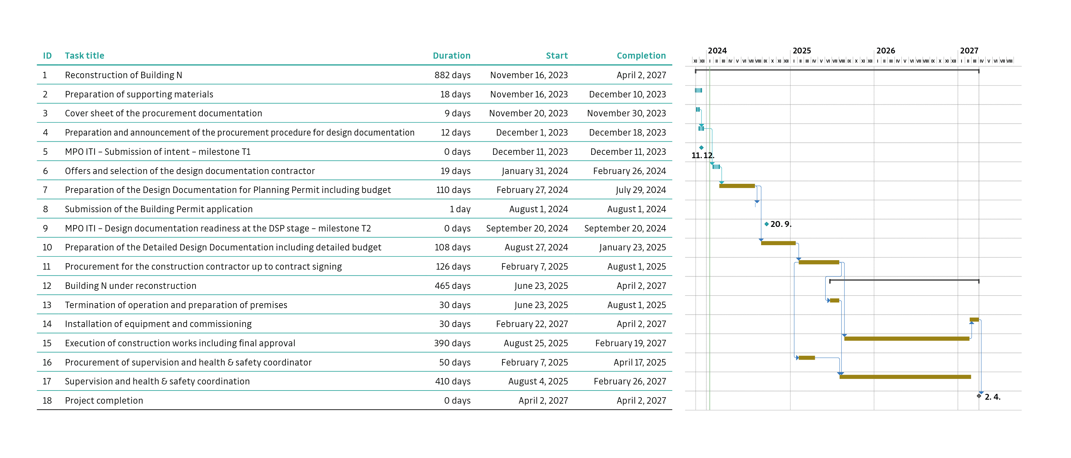 2025 CEETe II - tabulka EN 2025 CEETe II - tabulka EN