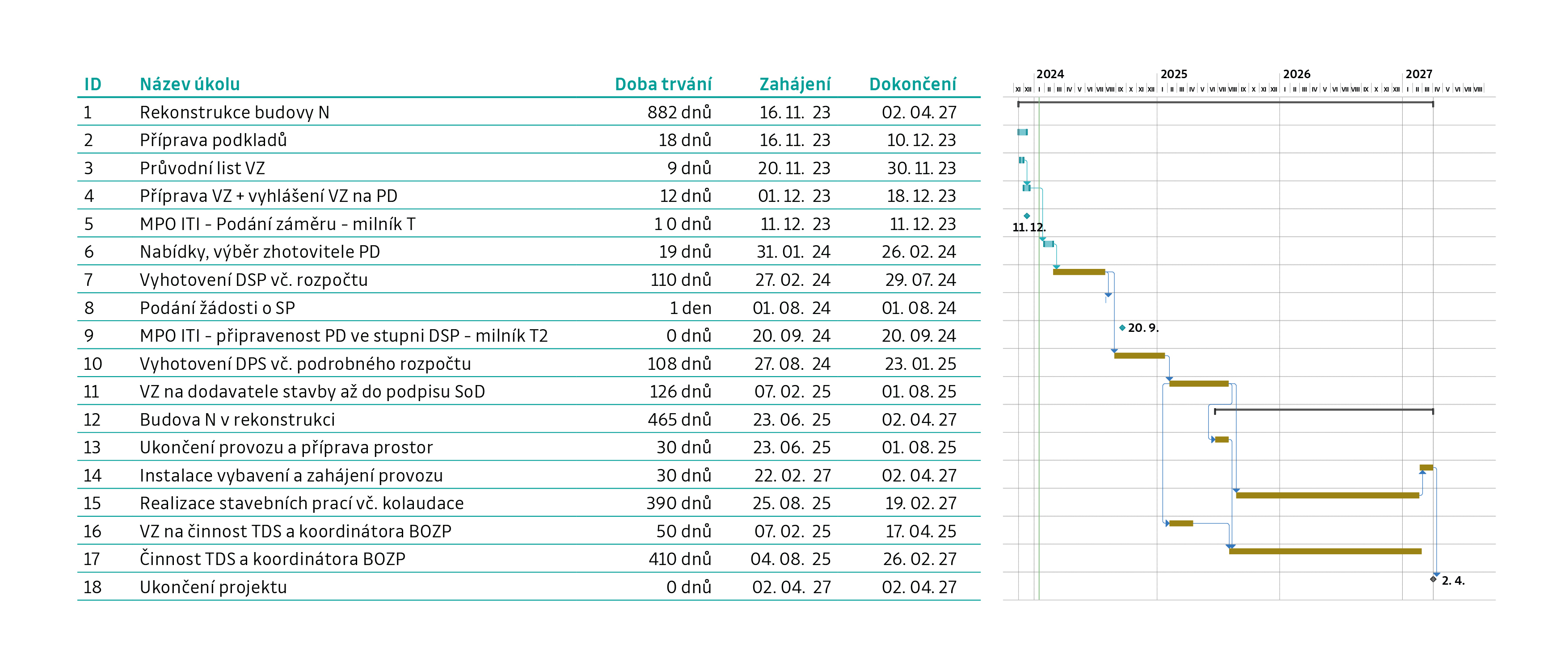 2025 CEETe II - tabulka cz 2025 CEETe II - tabulka cz
