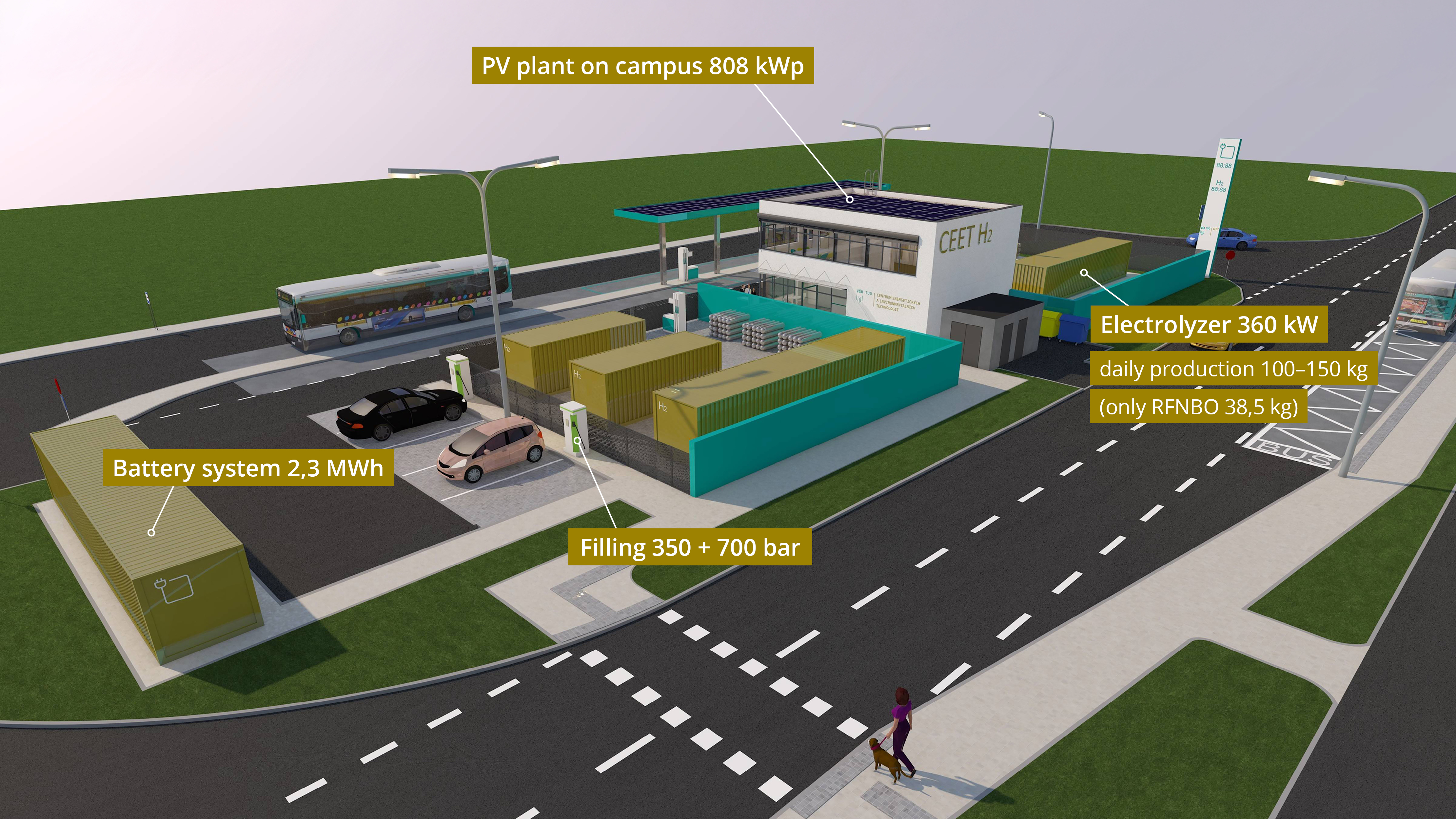 CEETe H2_03 en CEETe H2_03 en