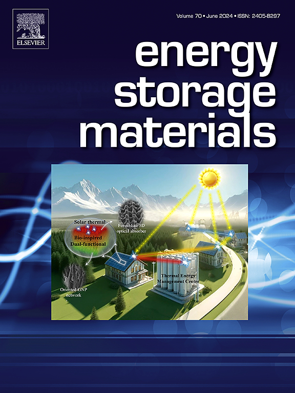 Energy Storage Materials.