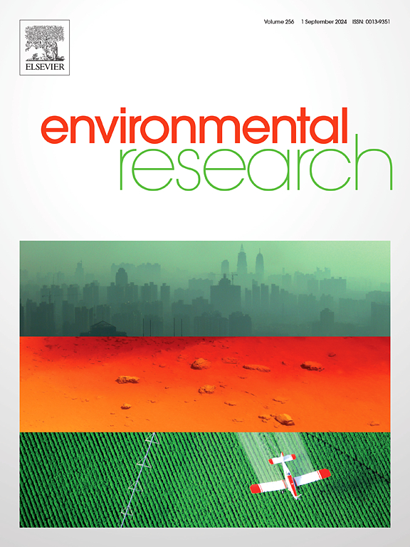 Environmental Research.