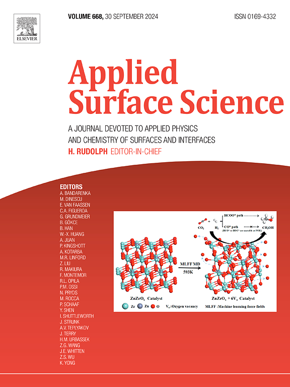 Applied Surface Science.