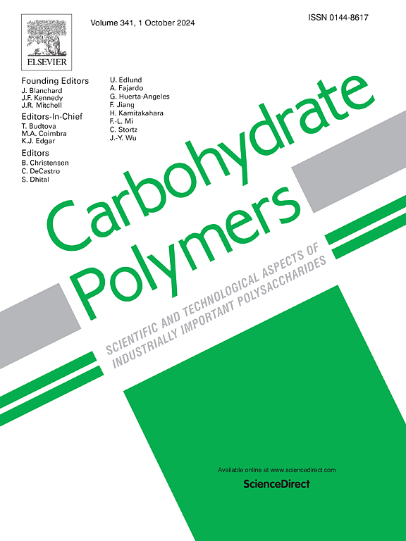 Carbohydrate Polymers.