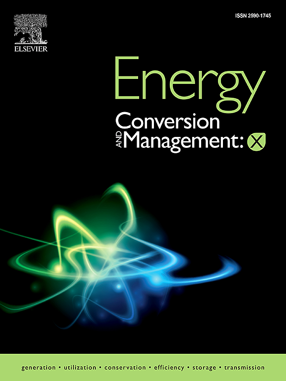 Energy Conversion And Management-x,