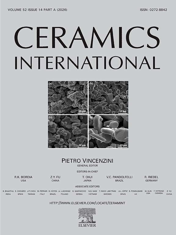Ceramics International
