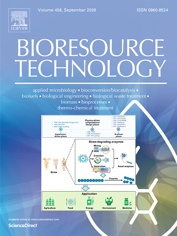 Bioresource Technology