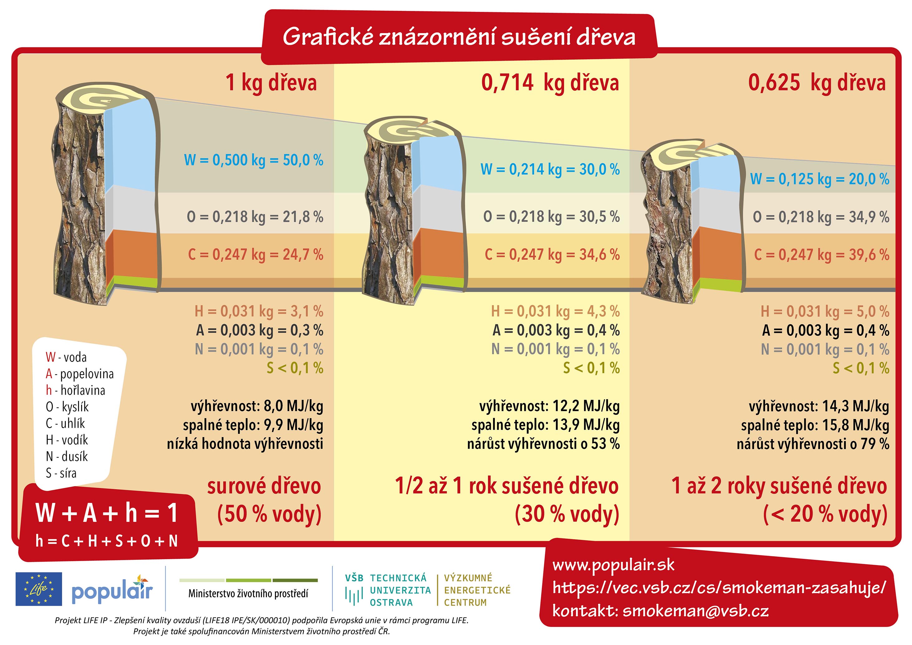 Suseni_dreva-01 nové