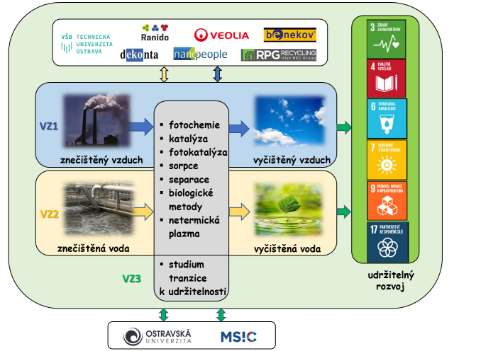 Schema_Lucka