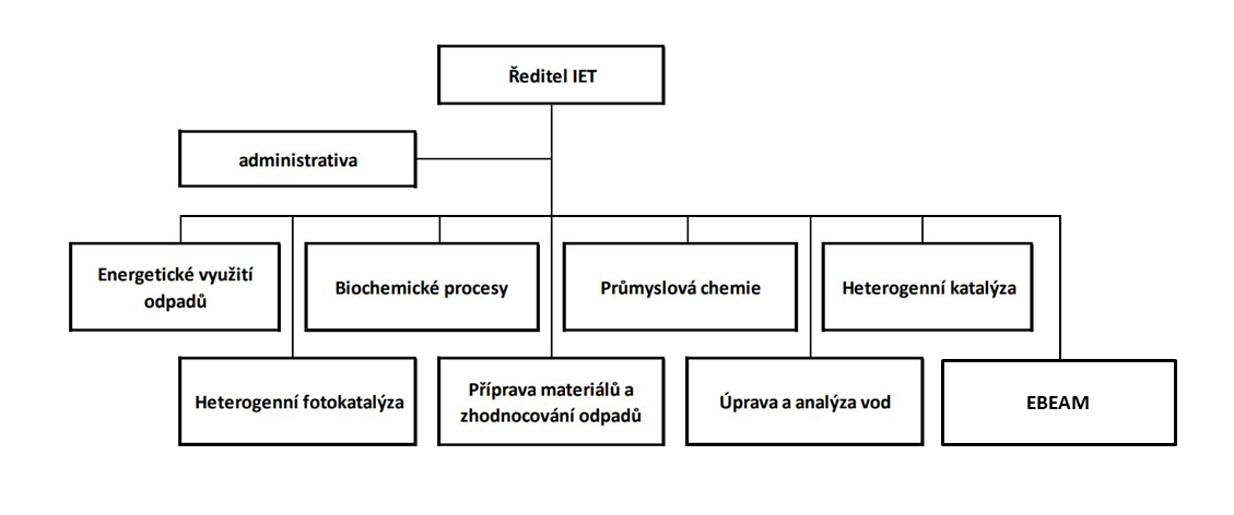 organizacni_struktura_CZ