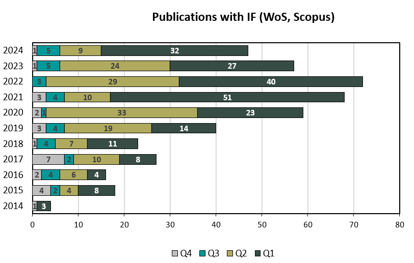 publications_2024